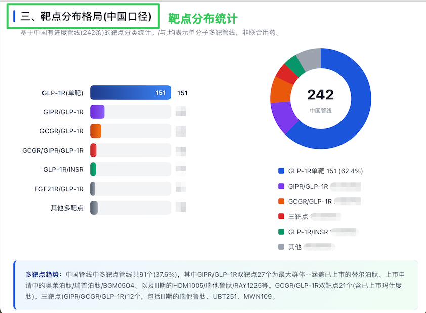 GLP-1 核心玩家企业排名