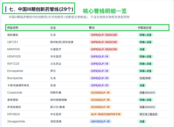 GLP-1 疗效对比
