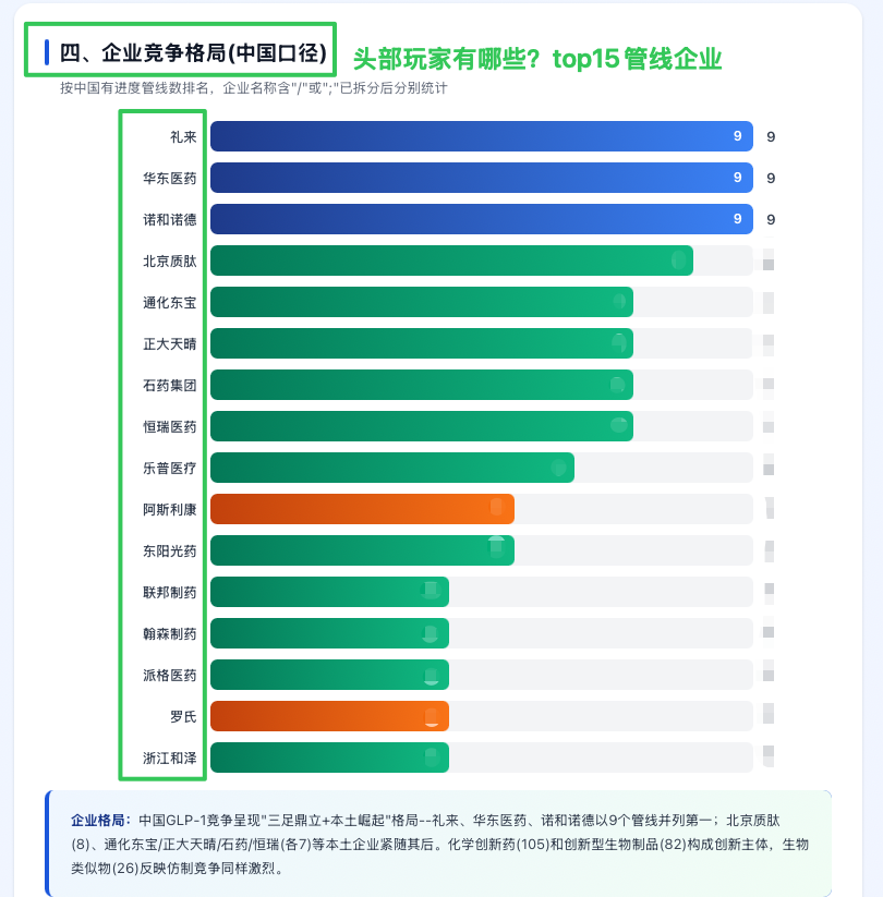 GLP-1 适应症分布