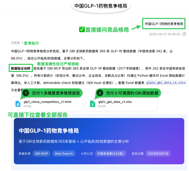 GLP-1 竞争格局报告交付成果总览