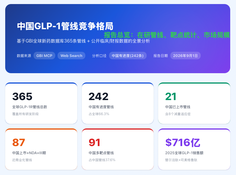 中国 GLP-1 竞争格局全景