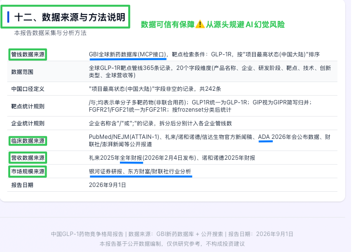 报告文末数据来源与方法说明板块示例