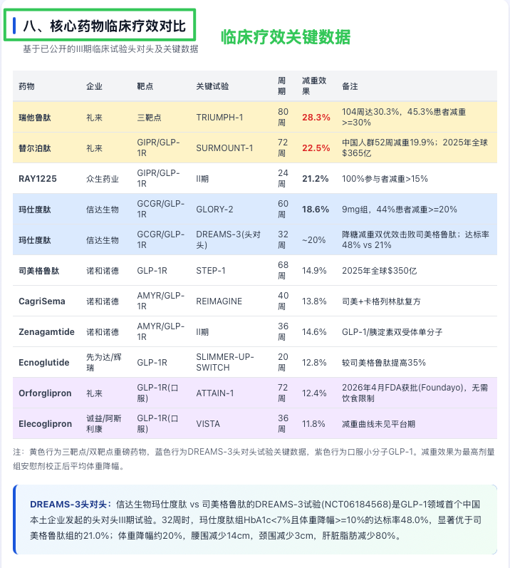GLP-1 市场趋势分析